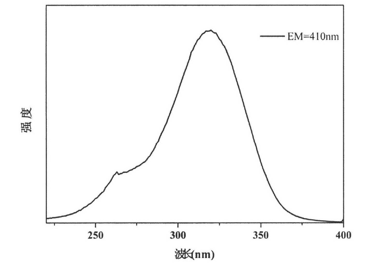 Method for preparing graphene quantum dot