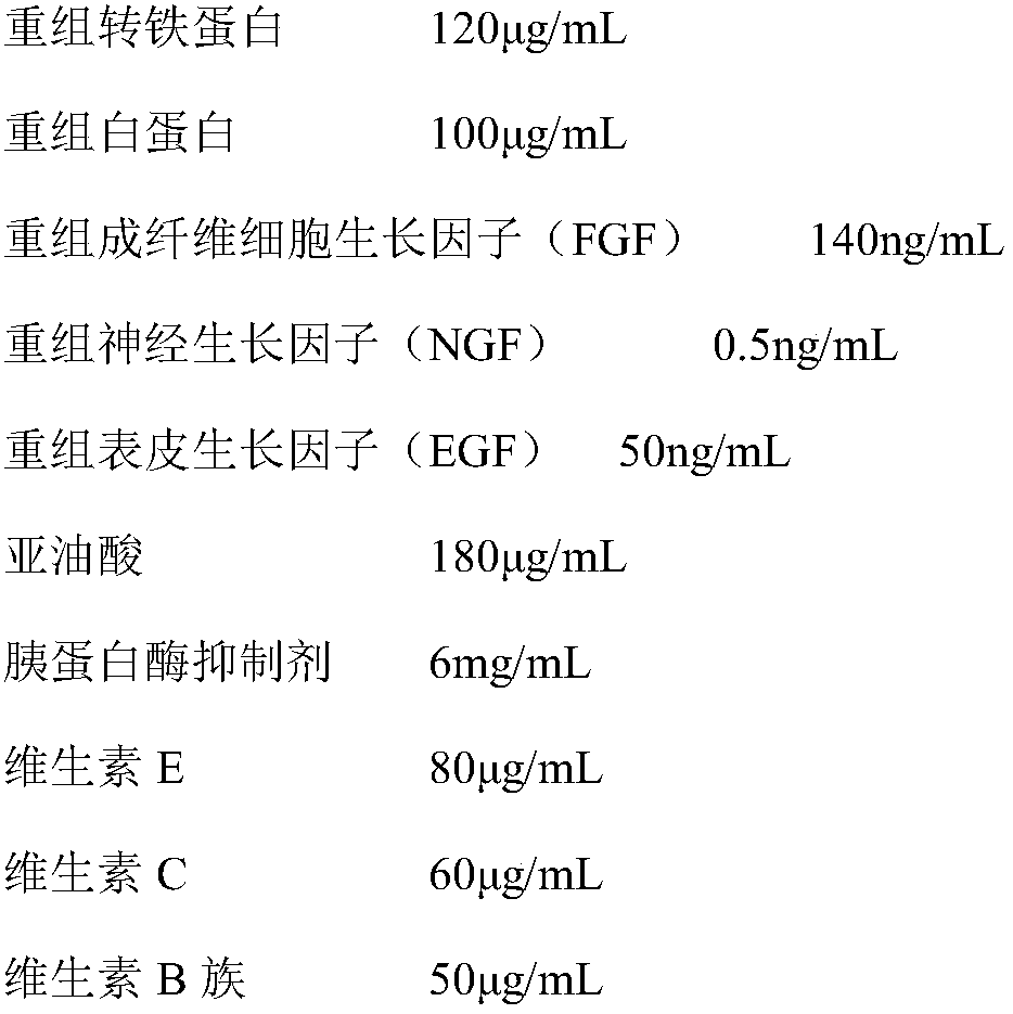 Stem cell culture medium and culture method