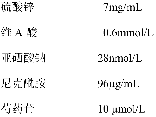 Stem cell culture medium and culture method