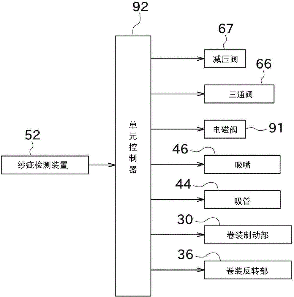 Textile machine