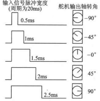 KK switch rotary circuit breaker field remote control switching-on and switching-off device