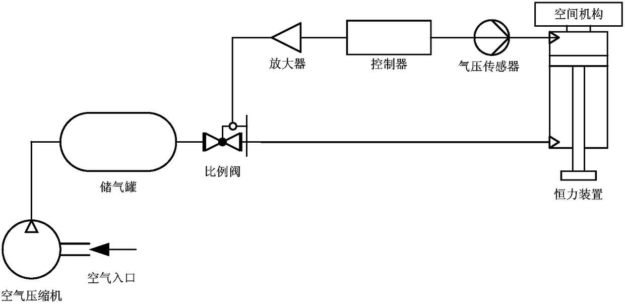 Constant force device based on air spring and use method of constant force device