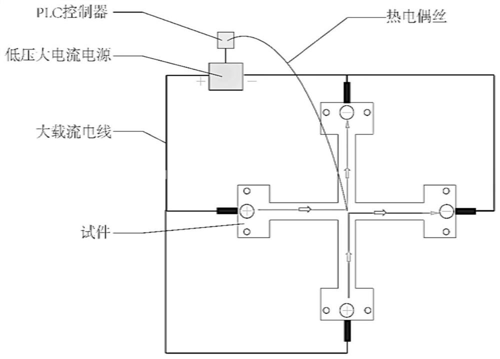 Cross double pull comprehensive test platform and method suitable for high temperature conditions