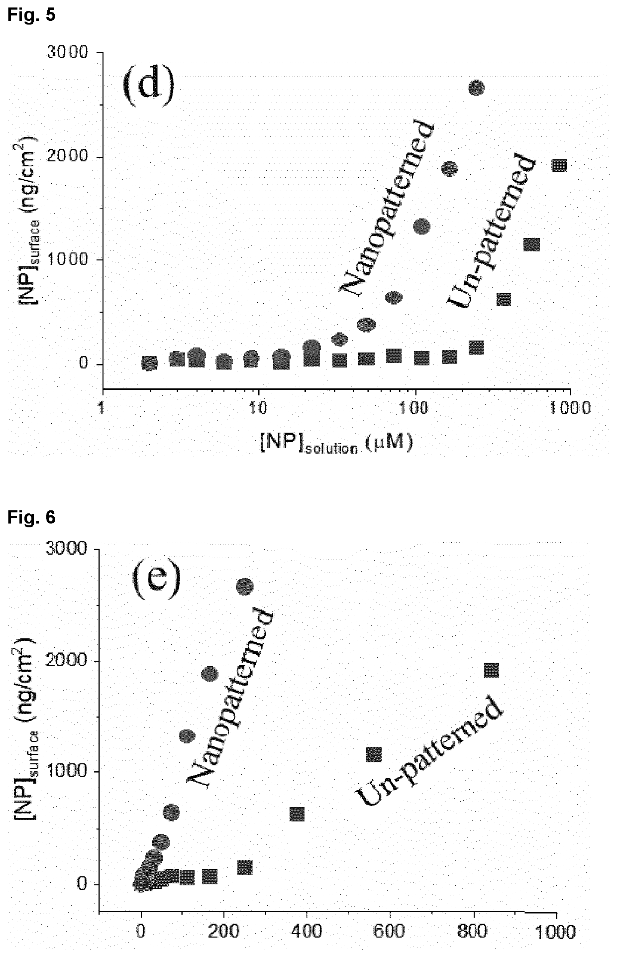 Affinity sensor, in particular qcm sensor