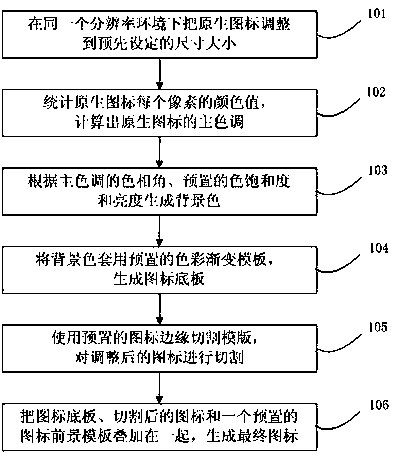 A method of icon generation