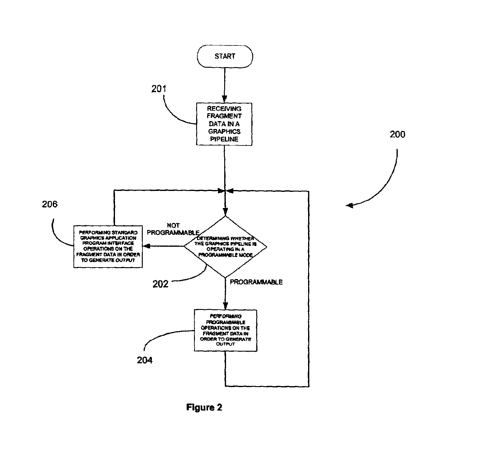 System, method and computer program product for programmable fragment processing in a graphics pipeline