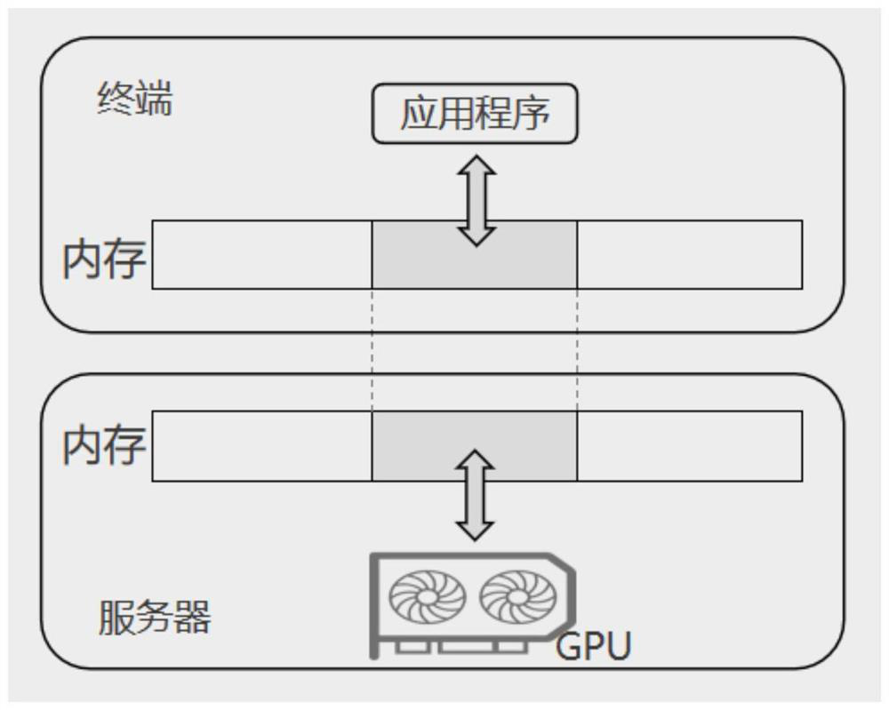 Data interaction method and device, storage medium and electronic equipment