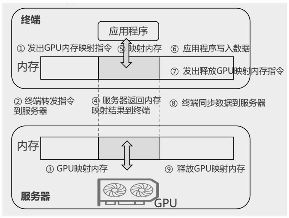 Data interaction method and device, storage medium and electronic equipment