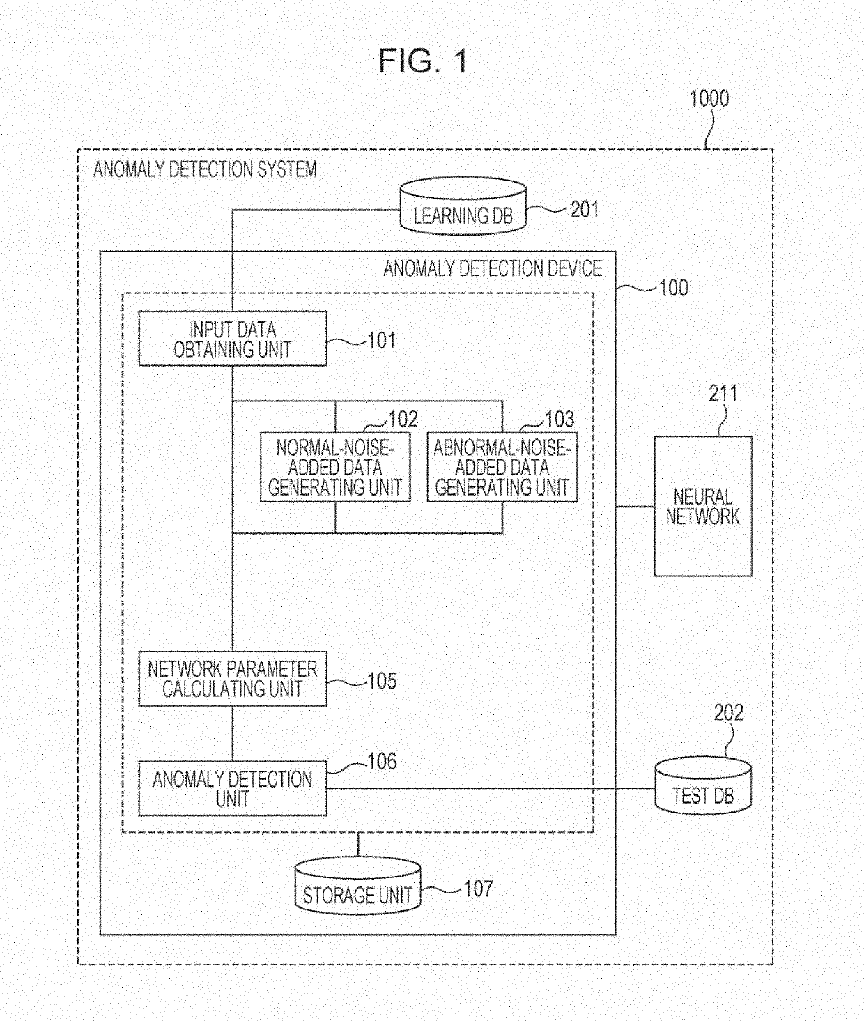 Anomaly detection method and recording medium