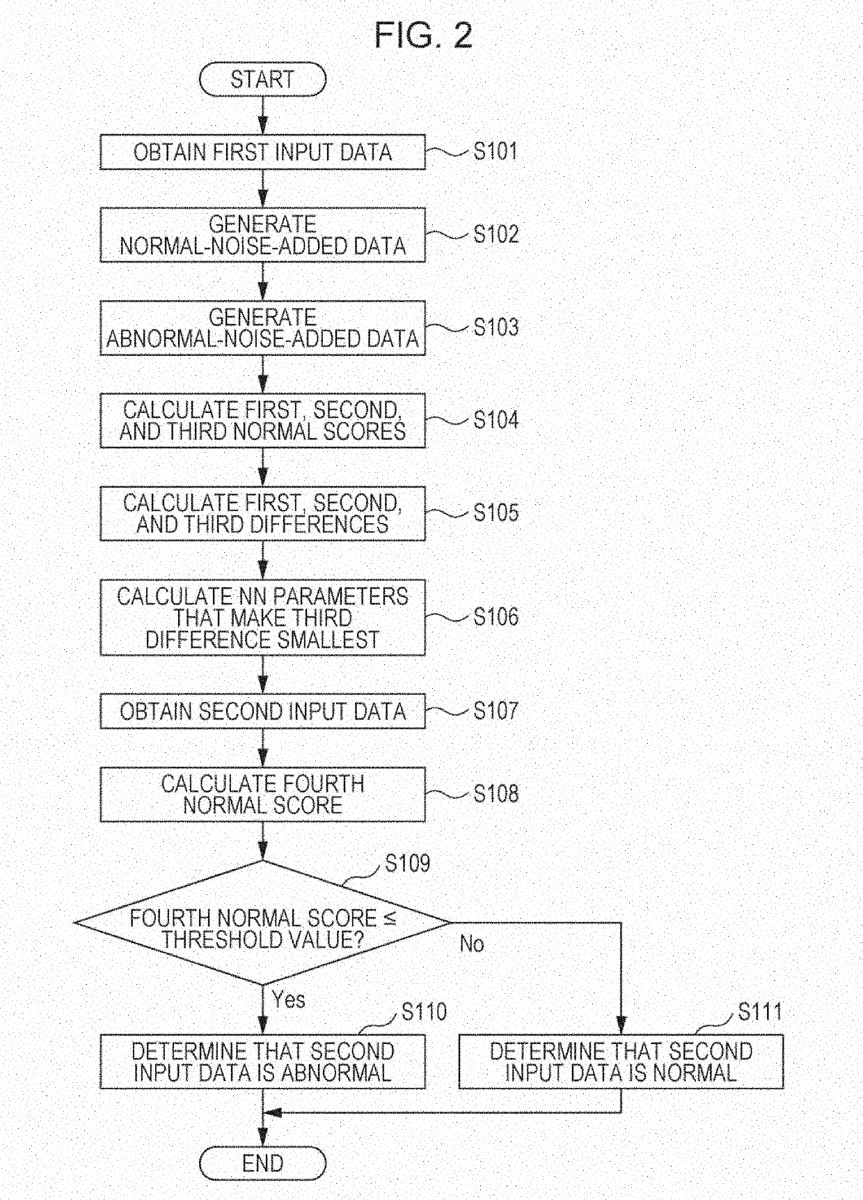 Anomaly detection method and recording medium