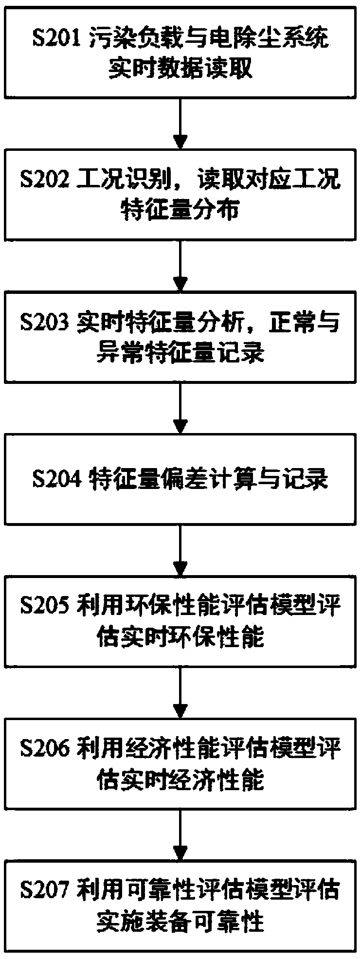 ESP system performance evaluation and operation optimization system