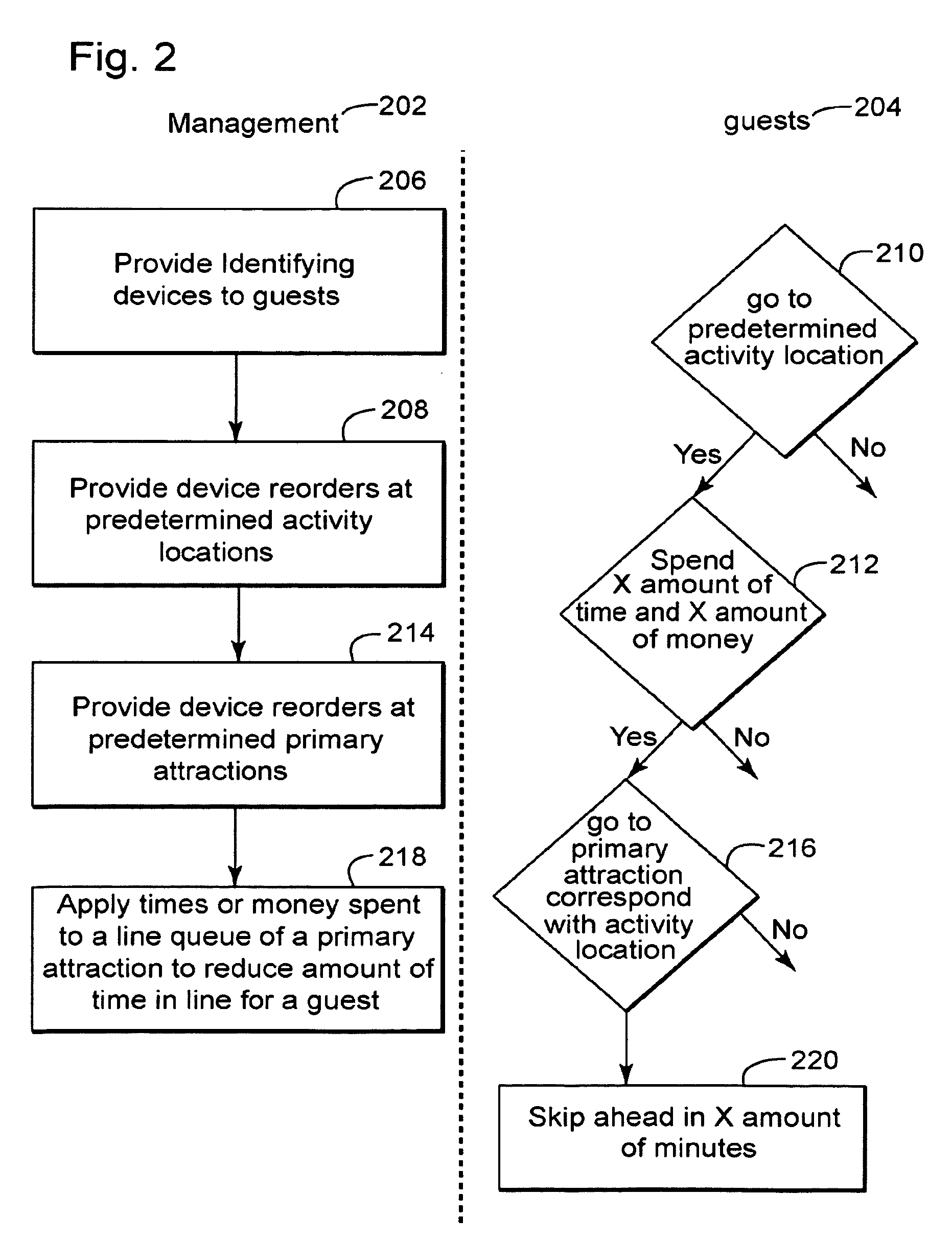 System and method for theme park line queue management