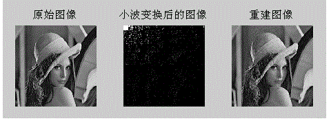 Generation method of sensing matrix for signal compressive sensing