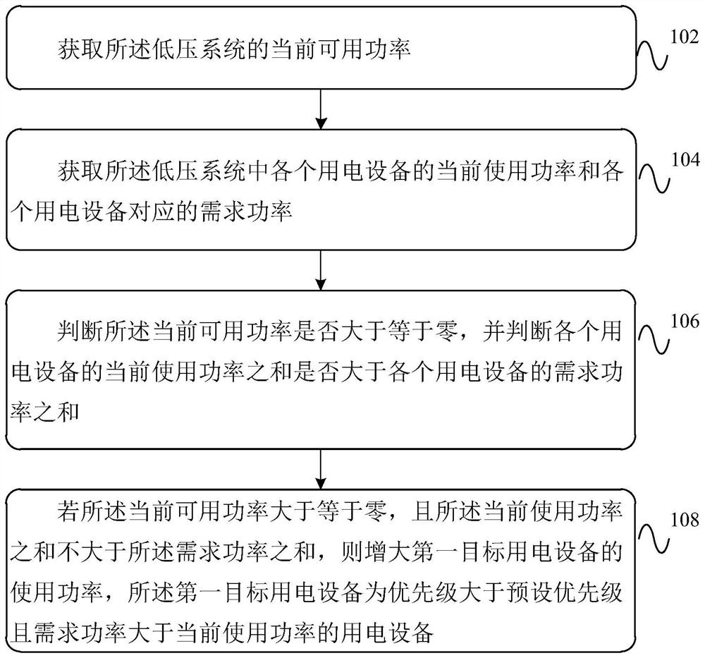 A low-voltage system power management method, device and vehicle