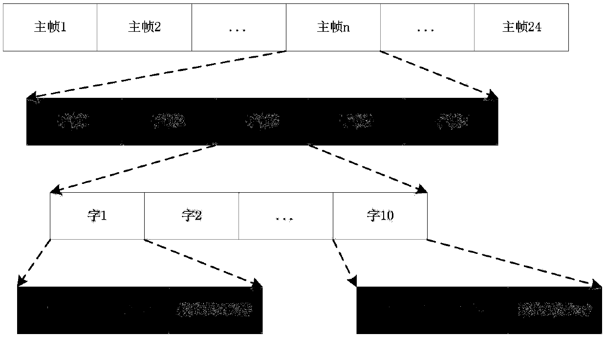 Low earth orbit satellite broadcast ephemeris parameter expression method