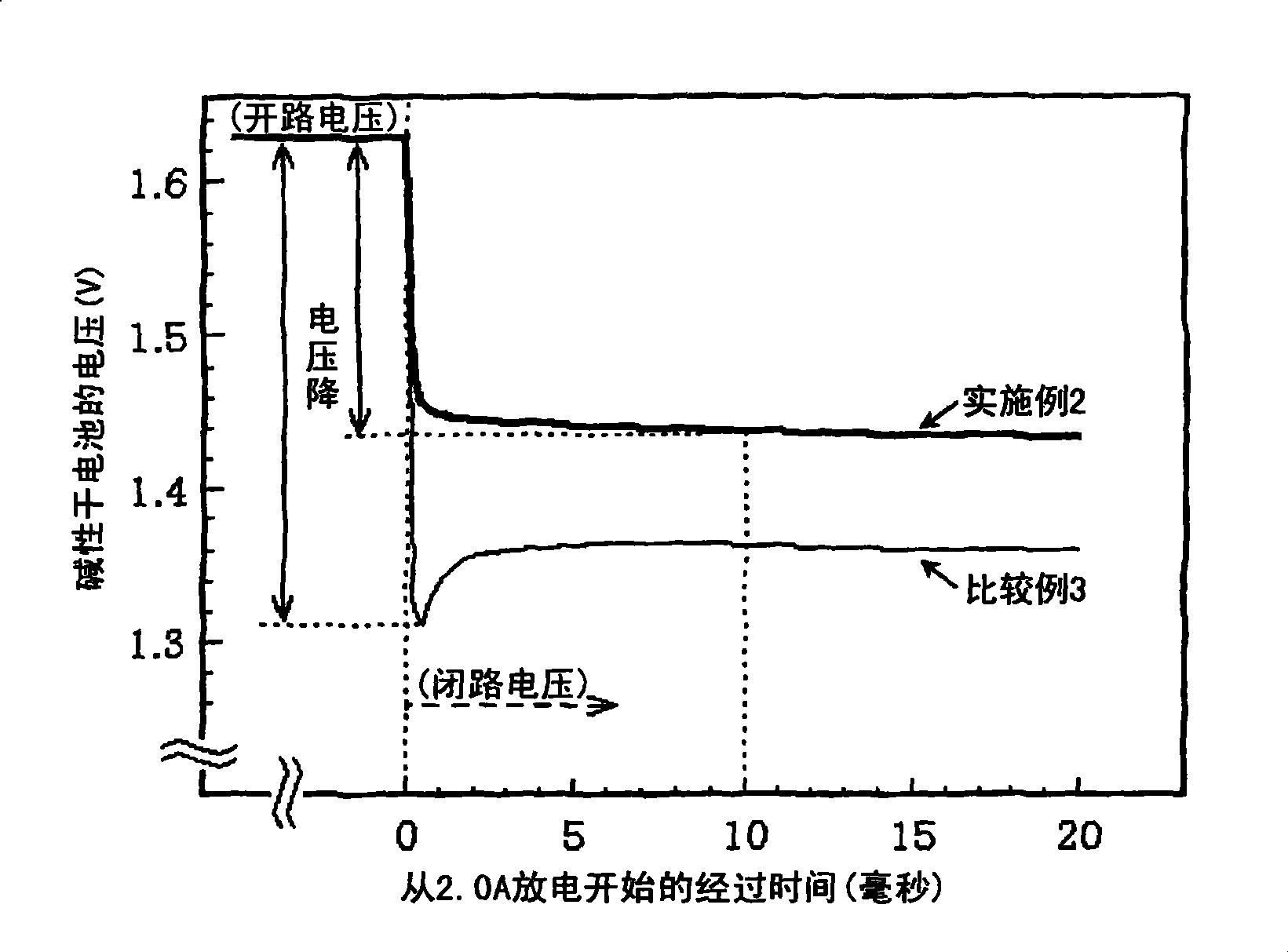 Alkaline dry battery