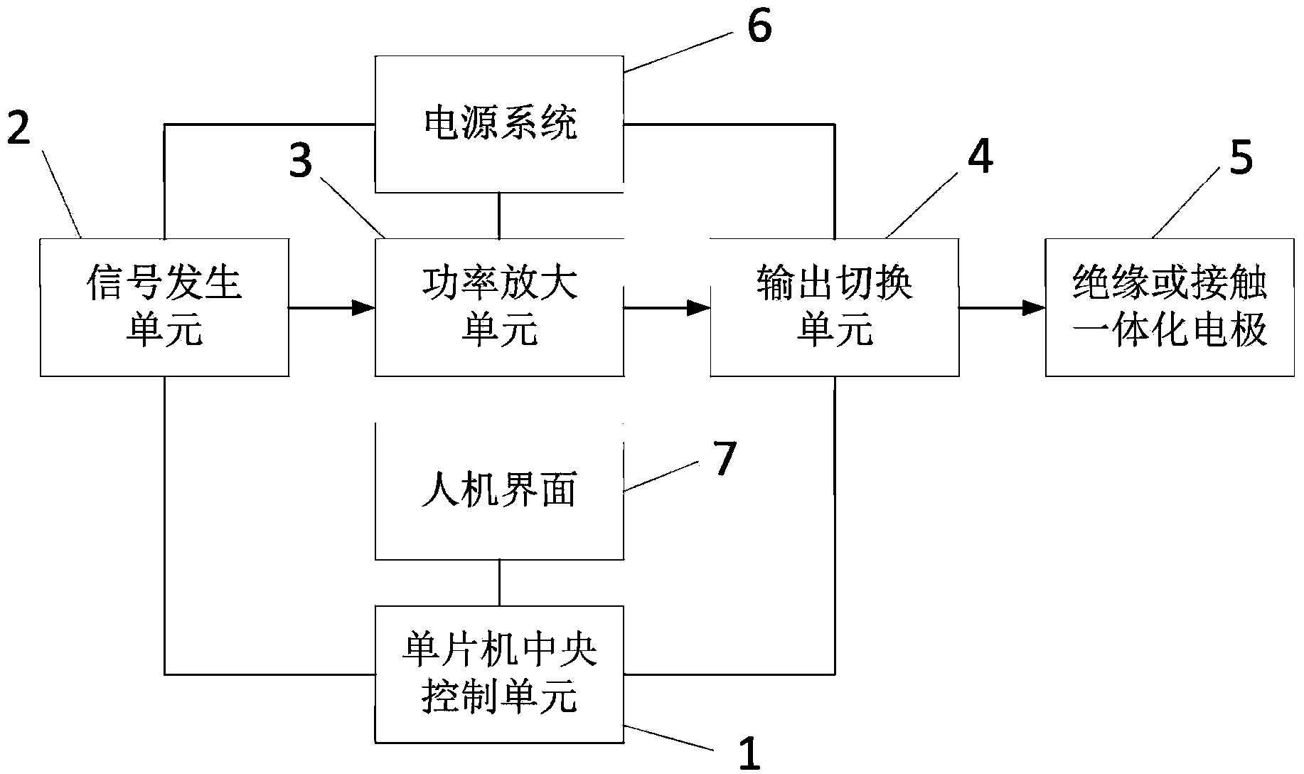 Integrated medium frequency current and electric field exciting equipment