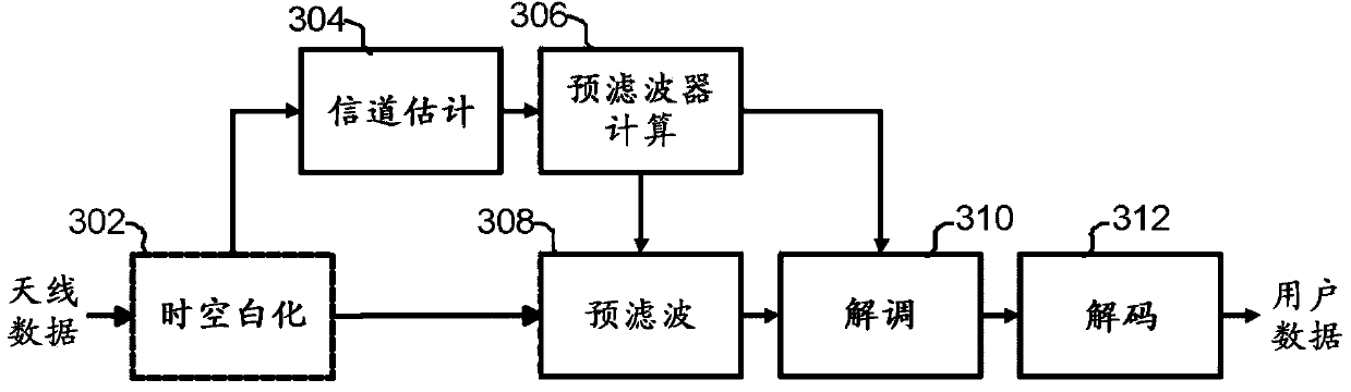 Prefiltering in mimo receiver