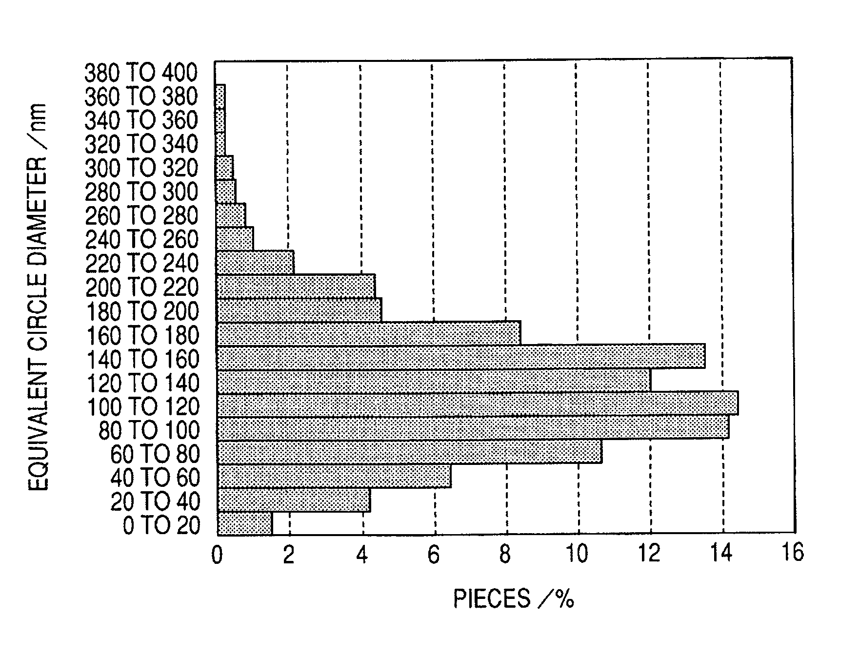 Piezoelectric thin film, method of manufacturing piezoelectric thin film, piezoelectric element, and ink jet recording head