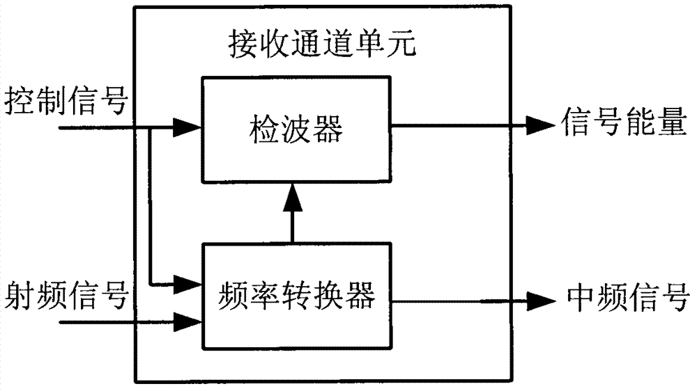 Double-antenna changing verifying and signal receiving device and realizing method thereof