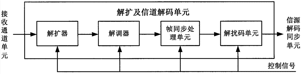 Double-antenna changing verifying and signal receiving device and realizing method thereof