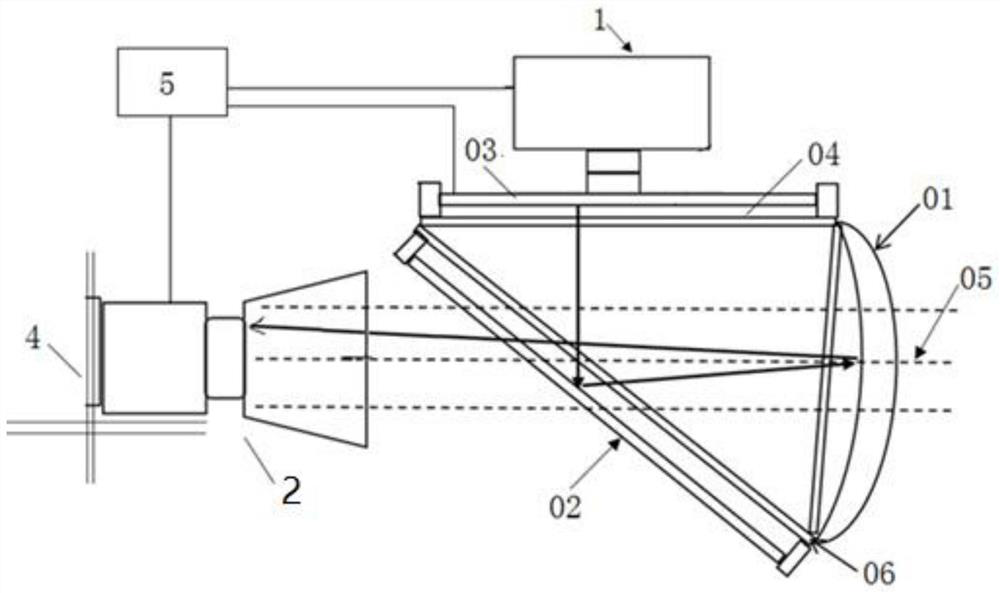 Optical module adjustment test method and device