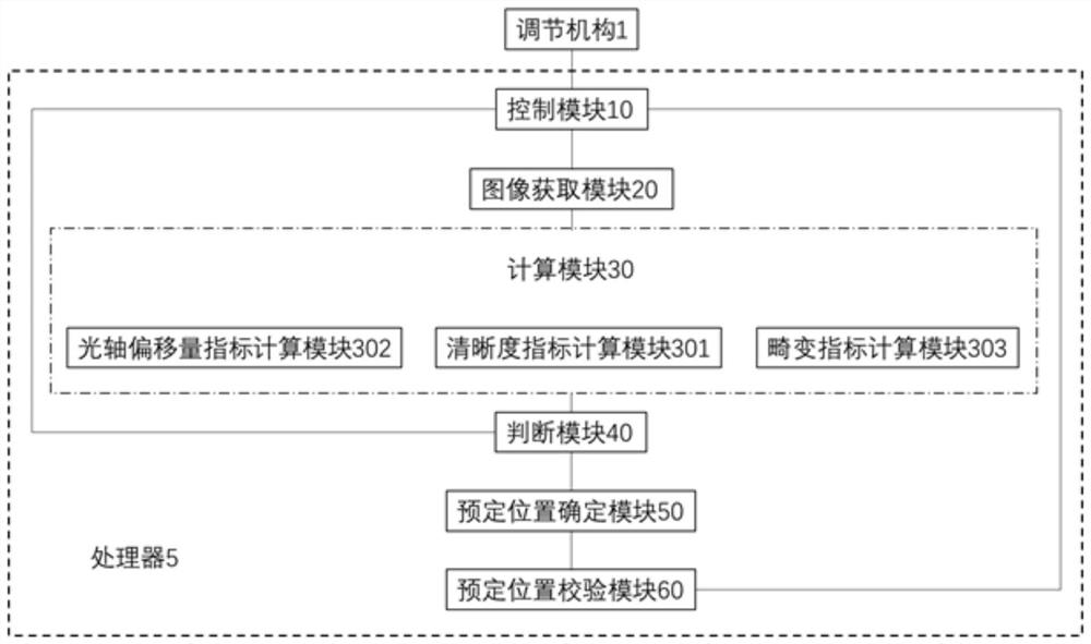 Optical module adjustment test method and device