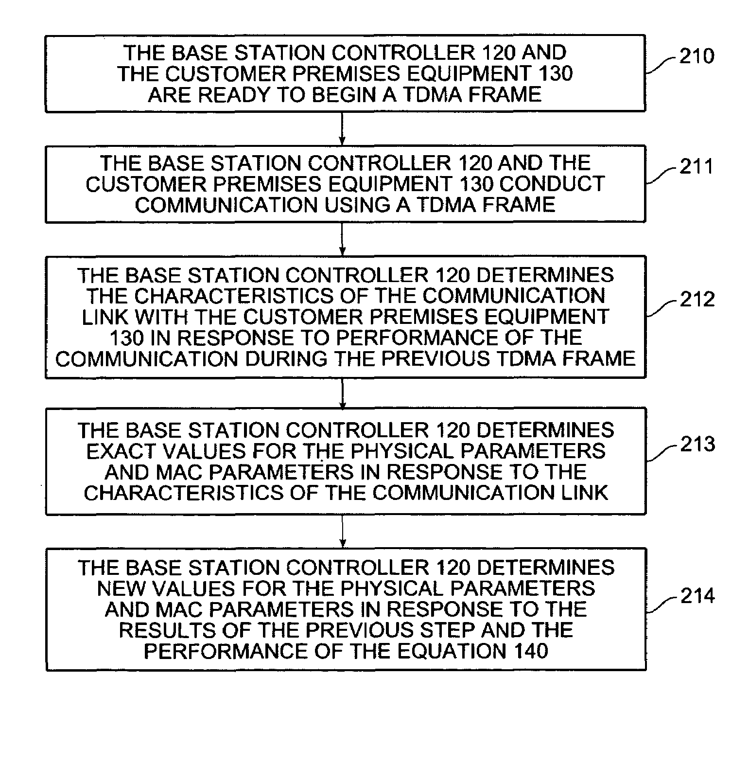 Integrated self-optimizing multi-parameter and multi-variable point to multipoint communication system