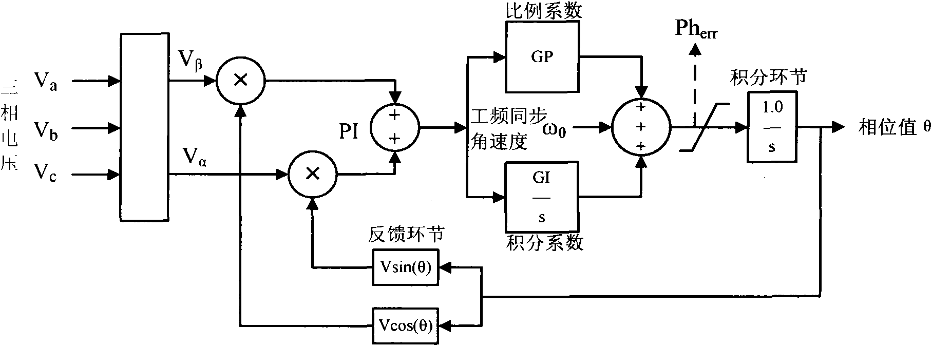 Method for acquiring control input signal of subsynchronous oscillation suppression and control device