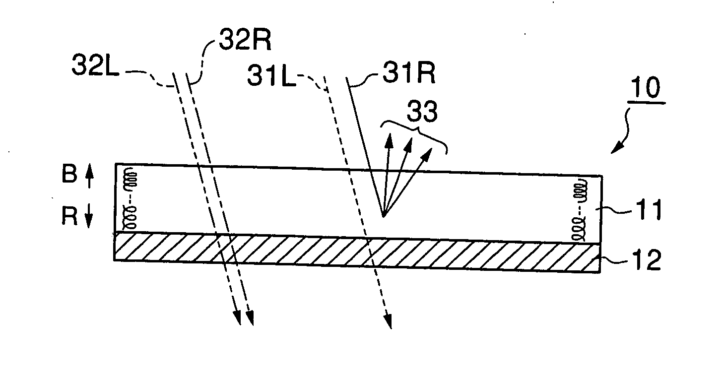 Projection screen and projection system comprising the same