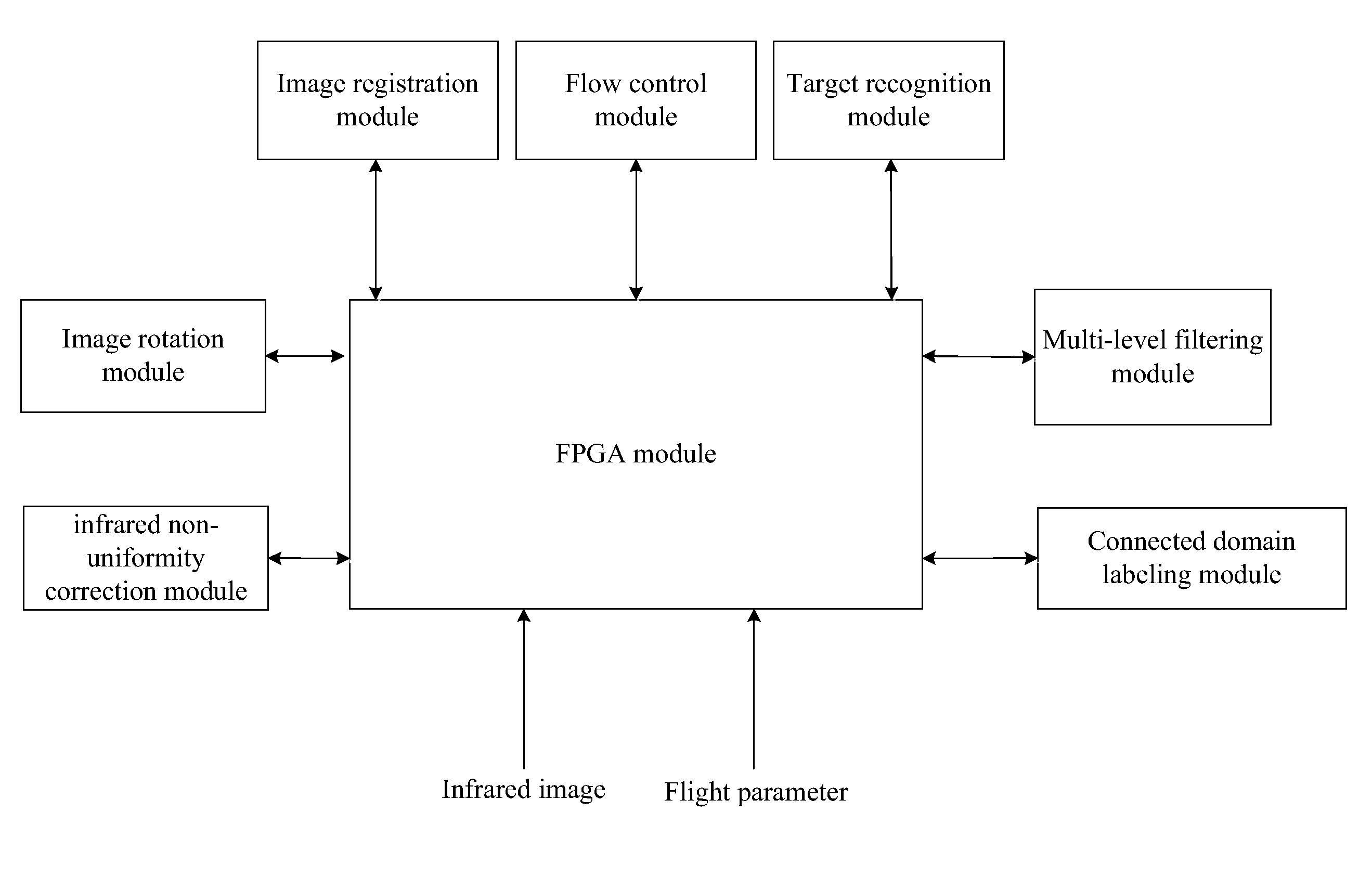 Aircraft-based infrared image recognition device for ground moving target