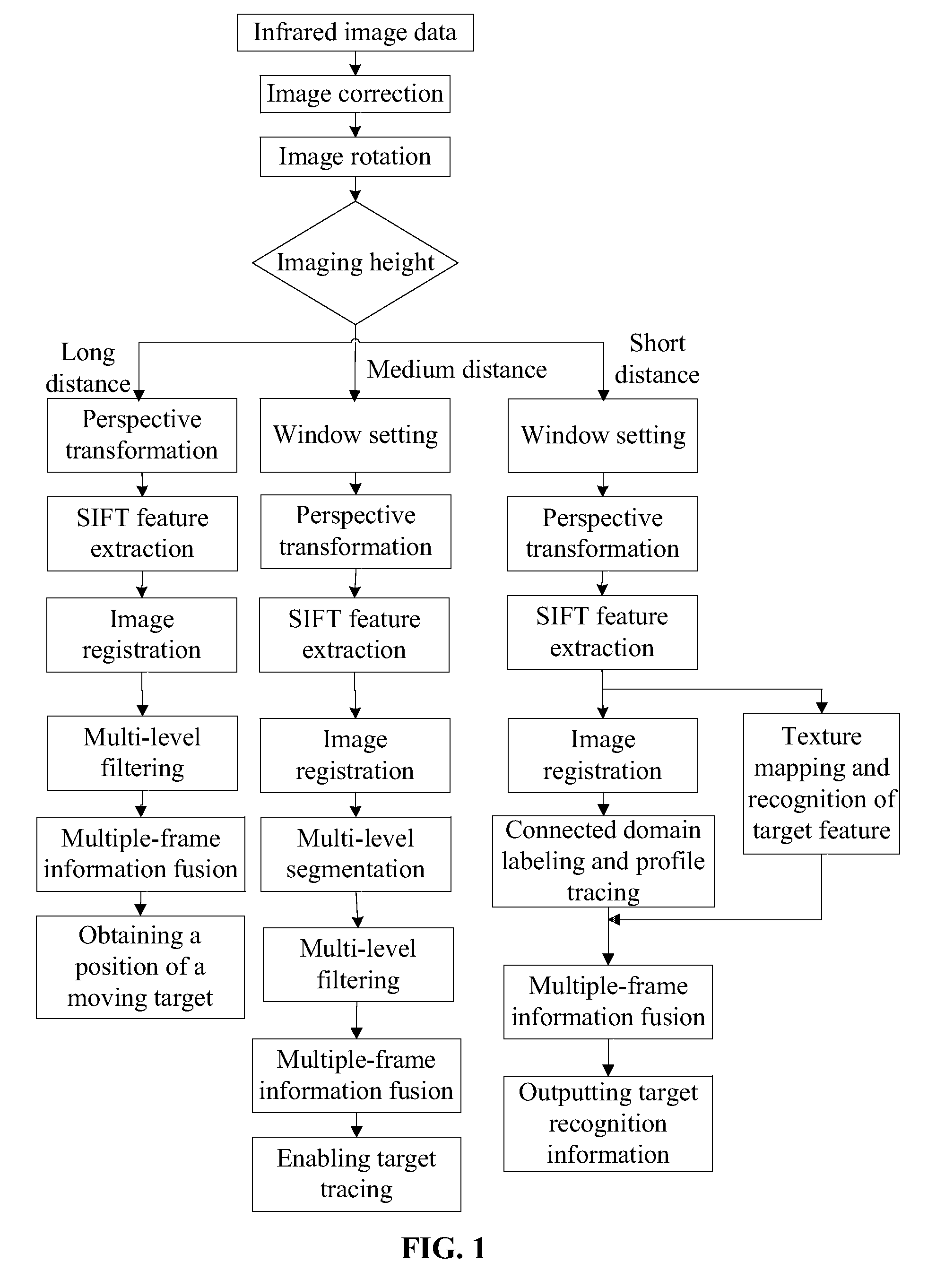 Aircraft-based infrared image recognition device for ground moving target