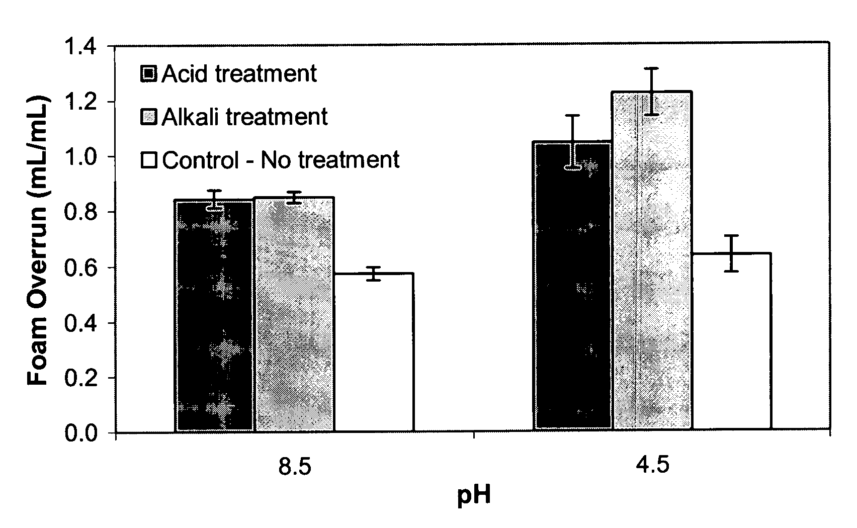 Methods of improving the properties of egg proteins