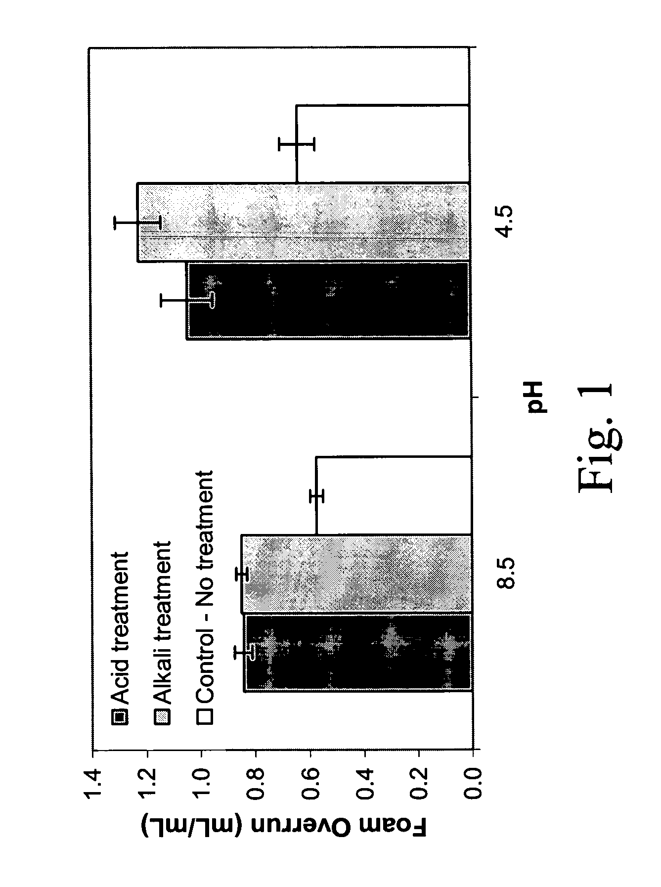 Methods of improving the properties of egg proteins