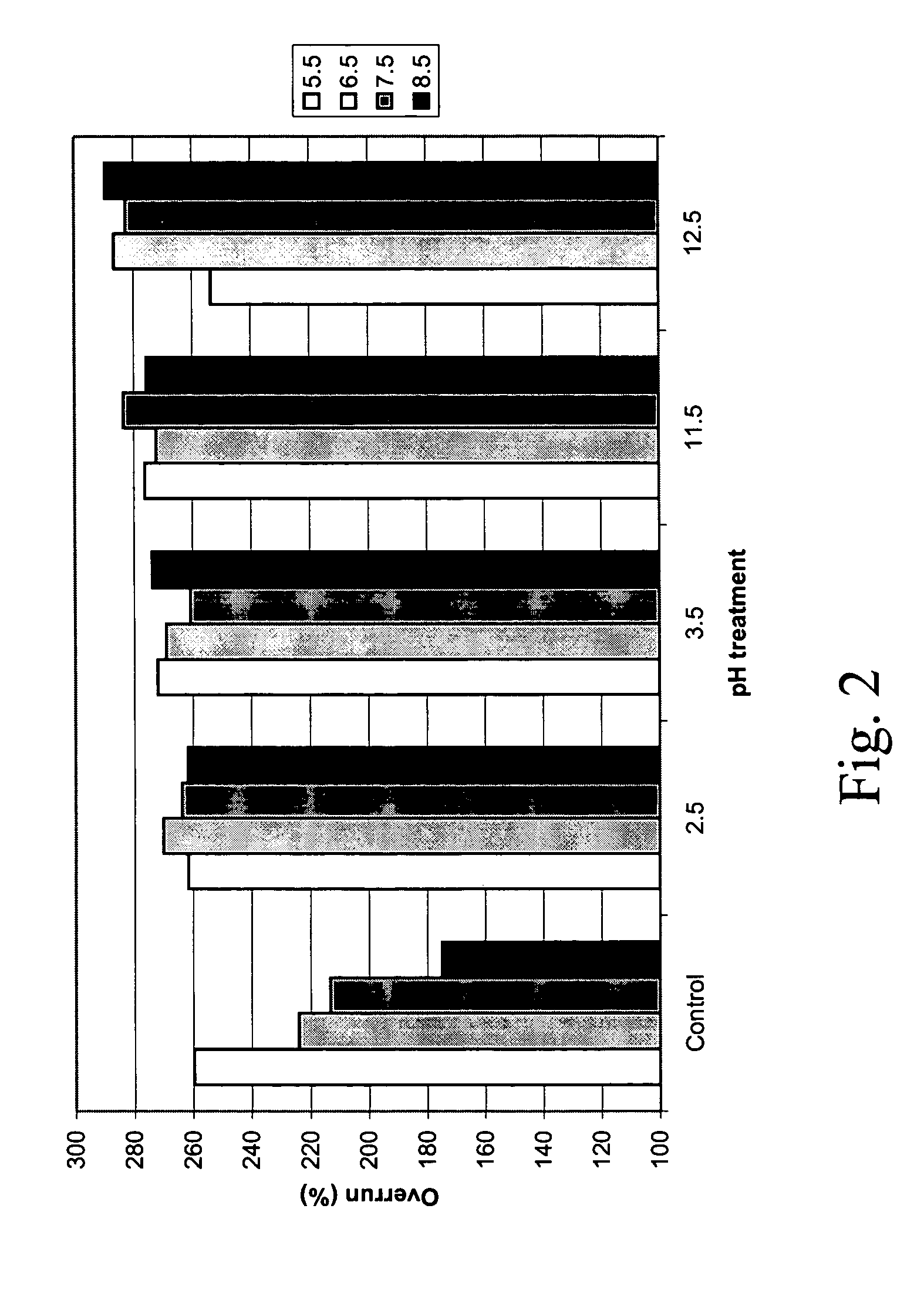 Methods of improving the properties of egg proteins