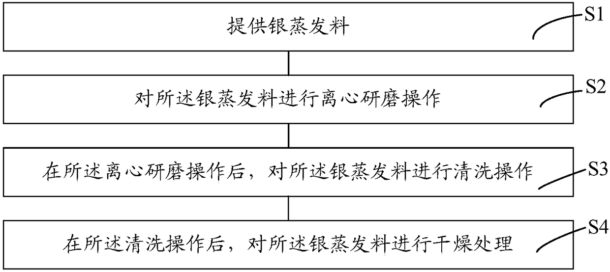 Surface treatment method of silver evaporating material