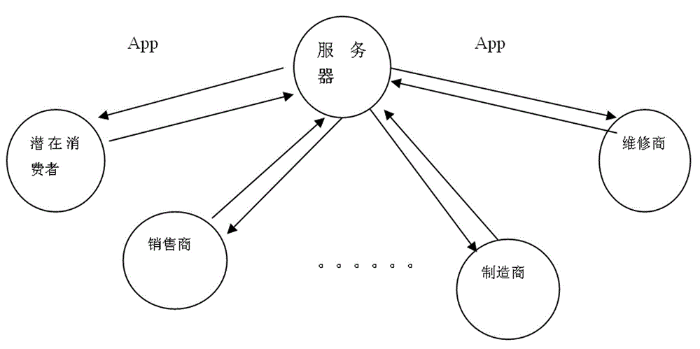 Application platform based on two-dimension code, NFC and mobile clients