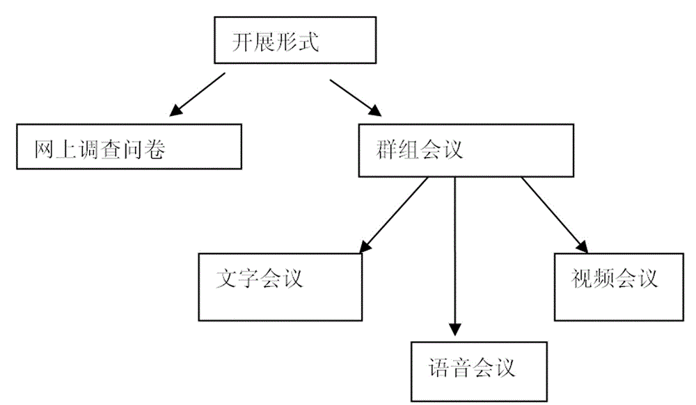 Application platform based on two-dimension code, NFC and mobile clients