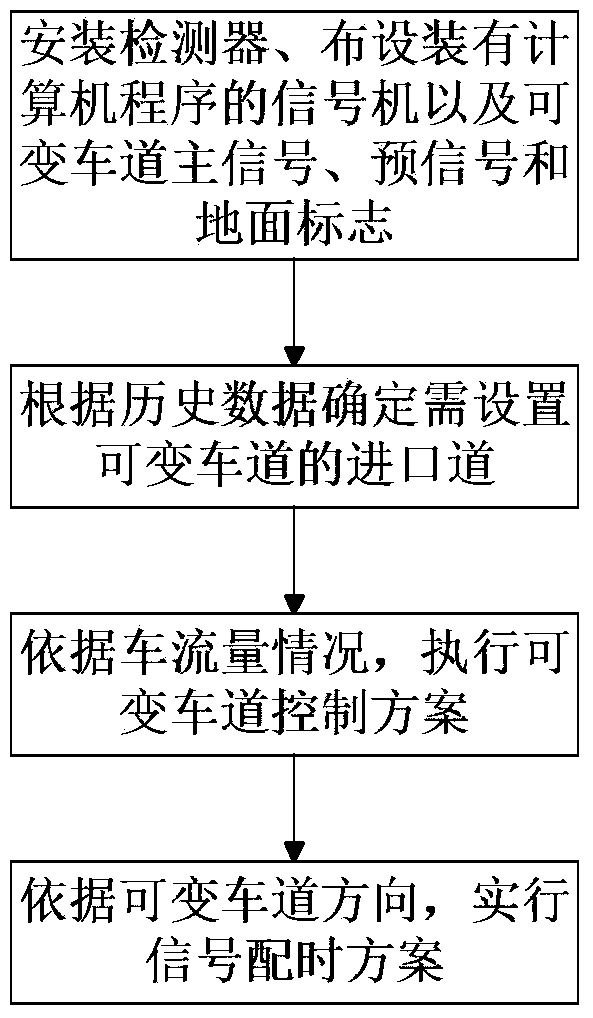 Reversible-lane-based intersection signal control method