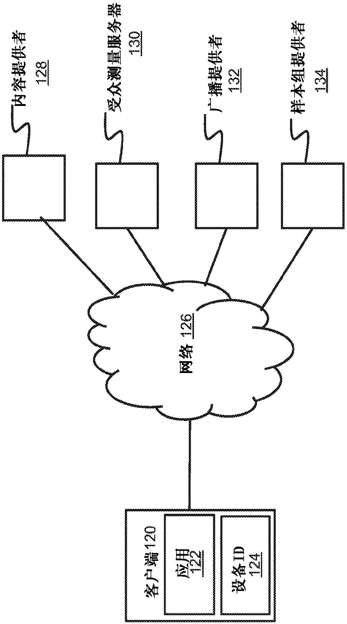 Systems and methods for enhancing audience measurement data