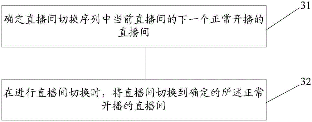 Method and device for switching live broadcast room