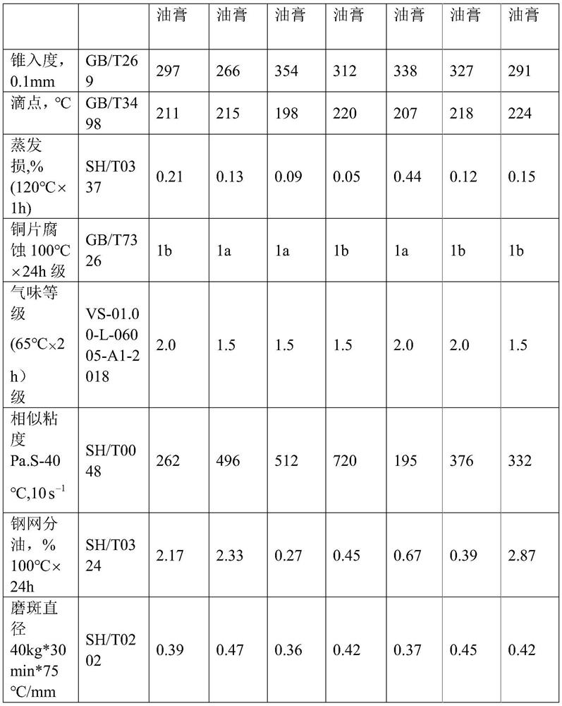 A kind of low-odor automobile grease composition and preparation method thereof