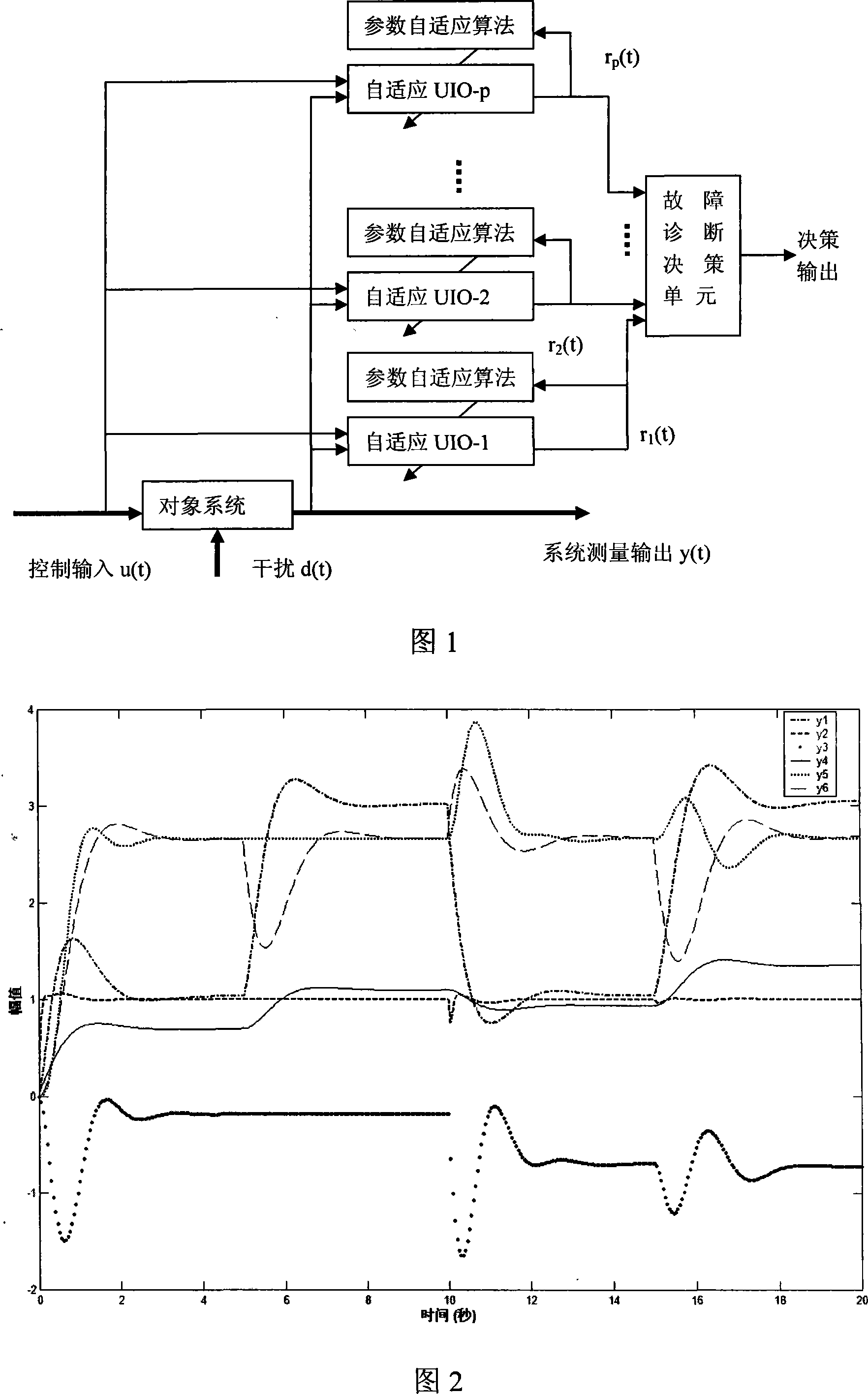 Flight control system executor deadlock trouble real-time detection method