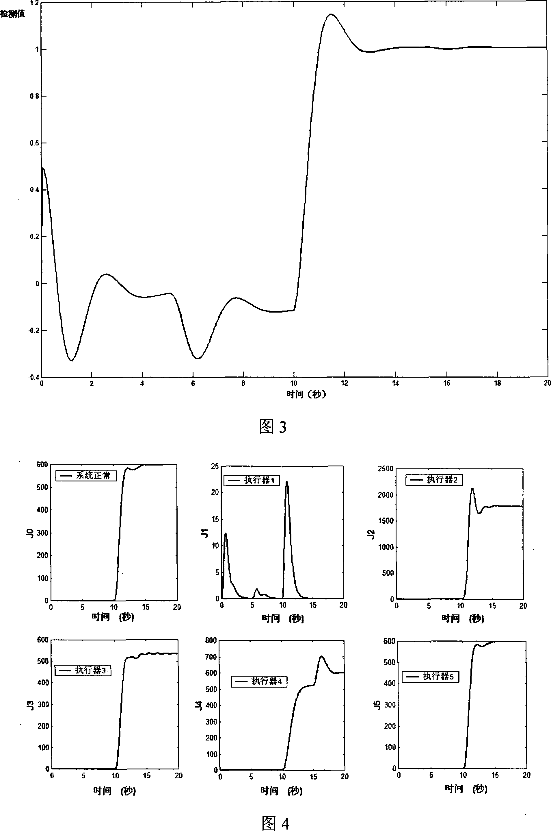 Flight control system executor deadlock trouble real-time detection method