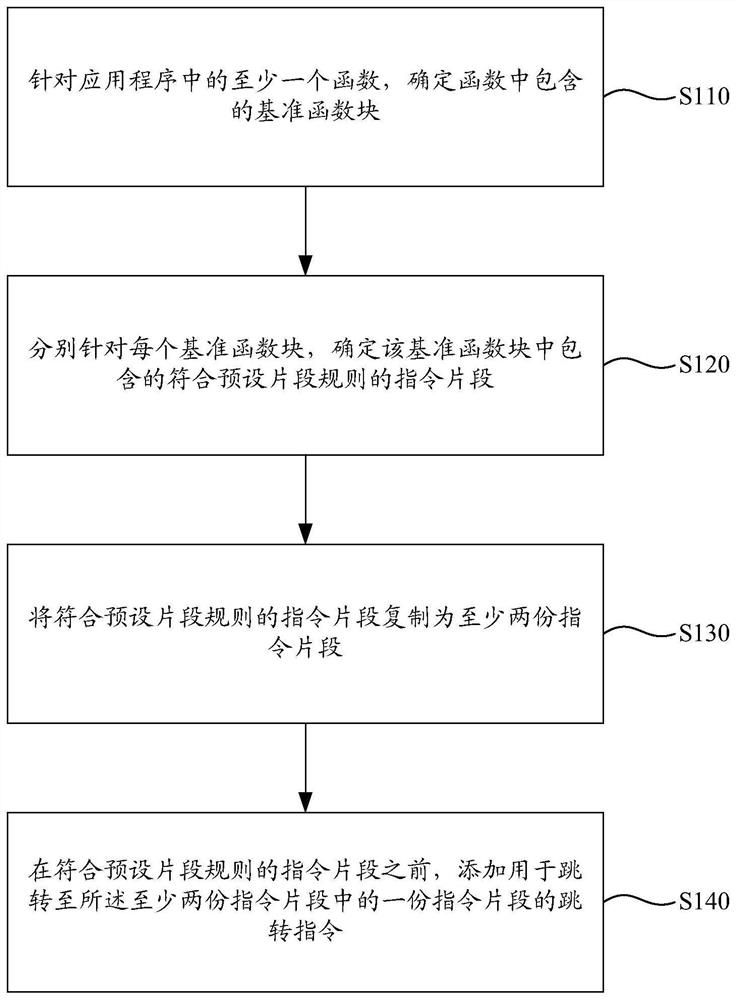 Application reinforcement method and device, computing device, computer storage medium