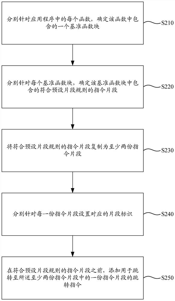 Application reinforcement method and device, computing device, computer storage medium