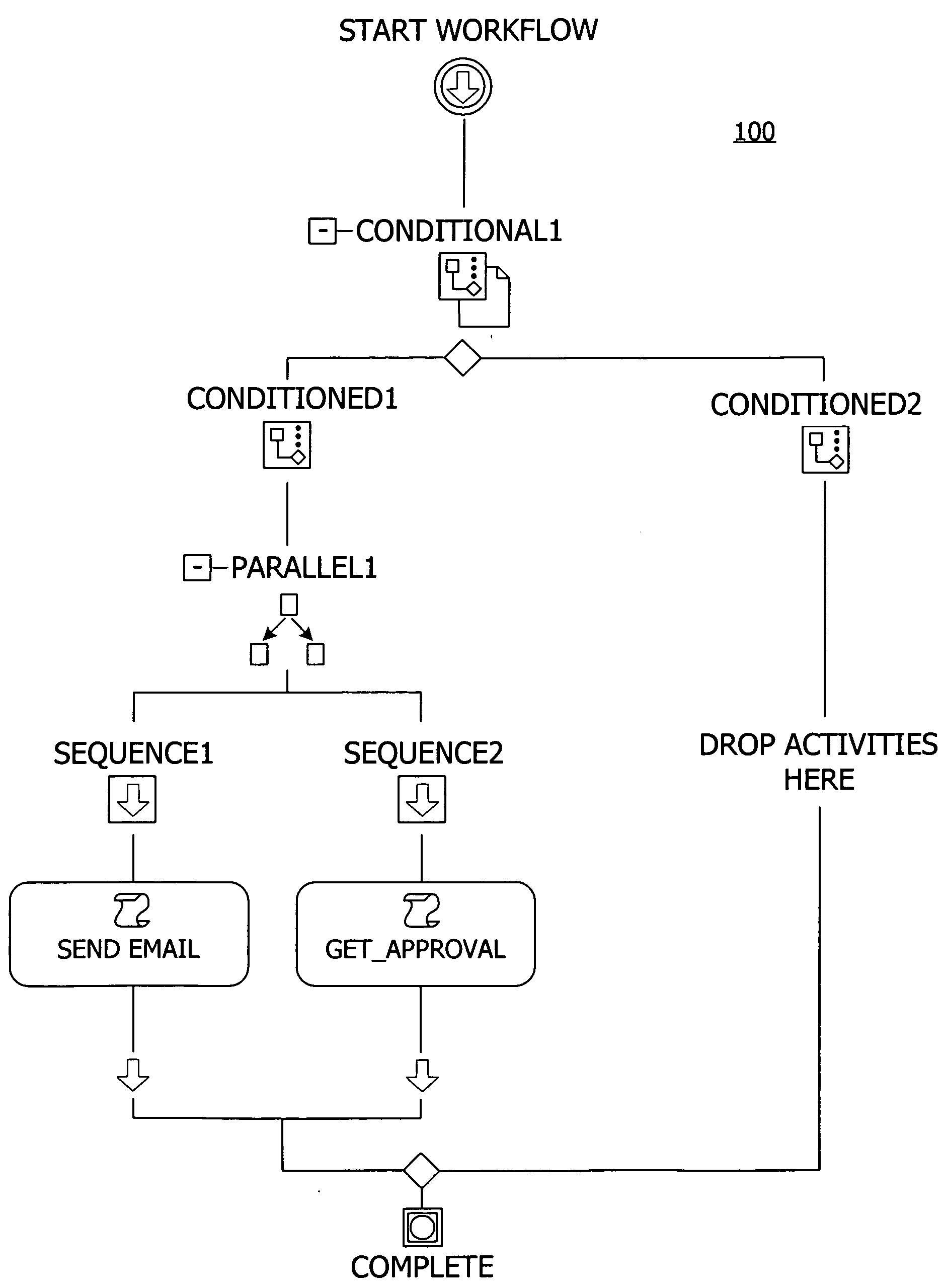 Componentized and extensible workflow model