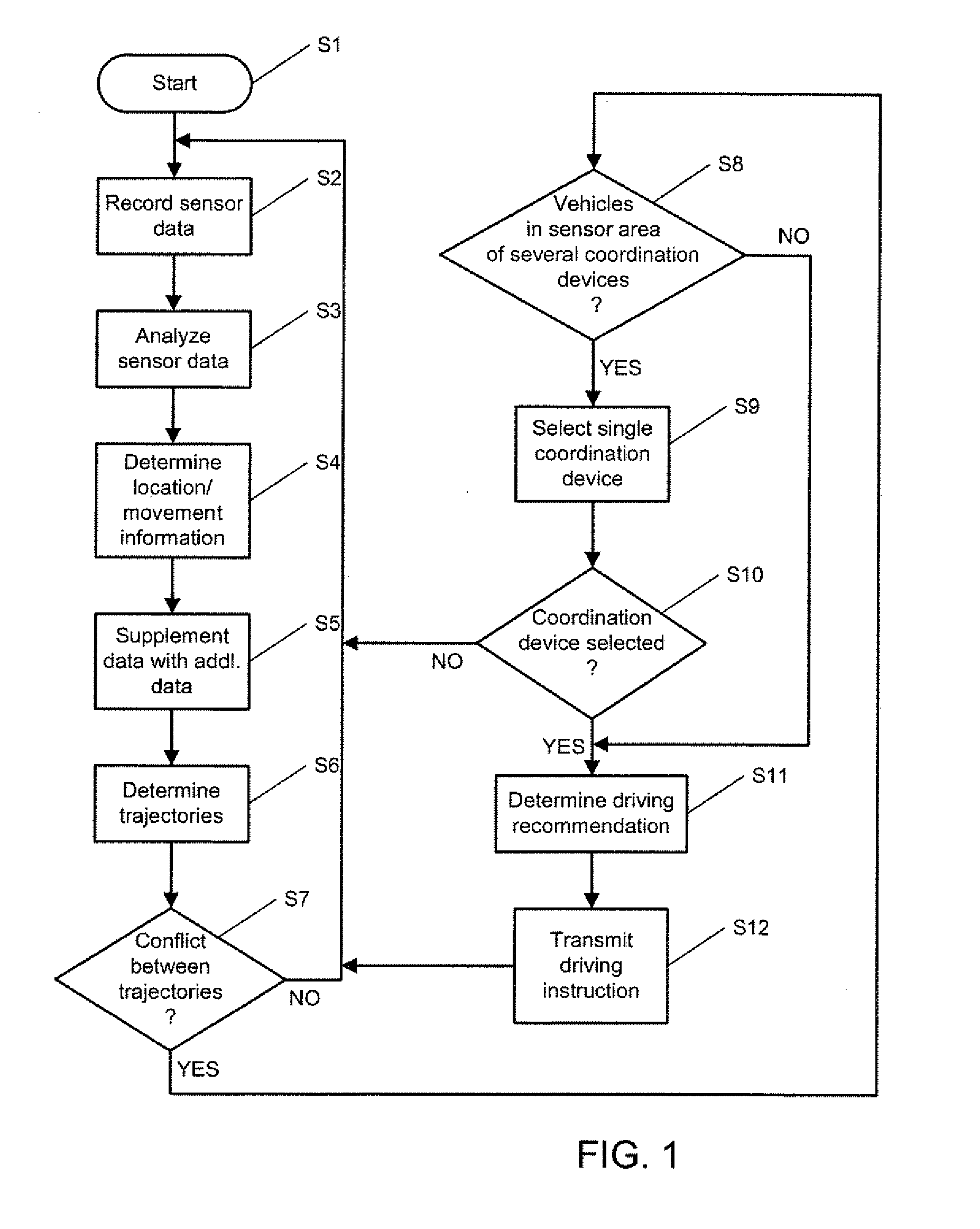 Method for coordinating the operation of motor vehicles