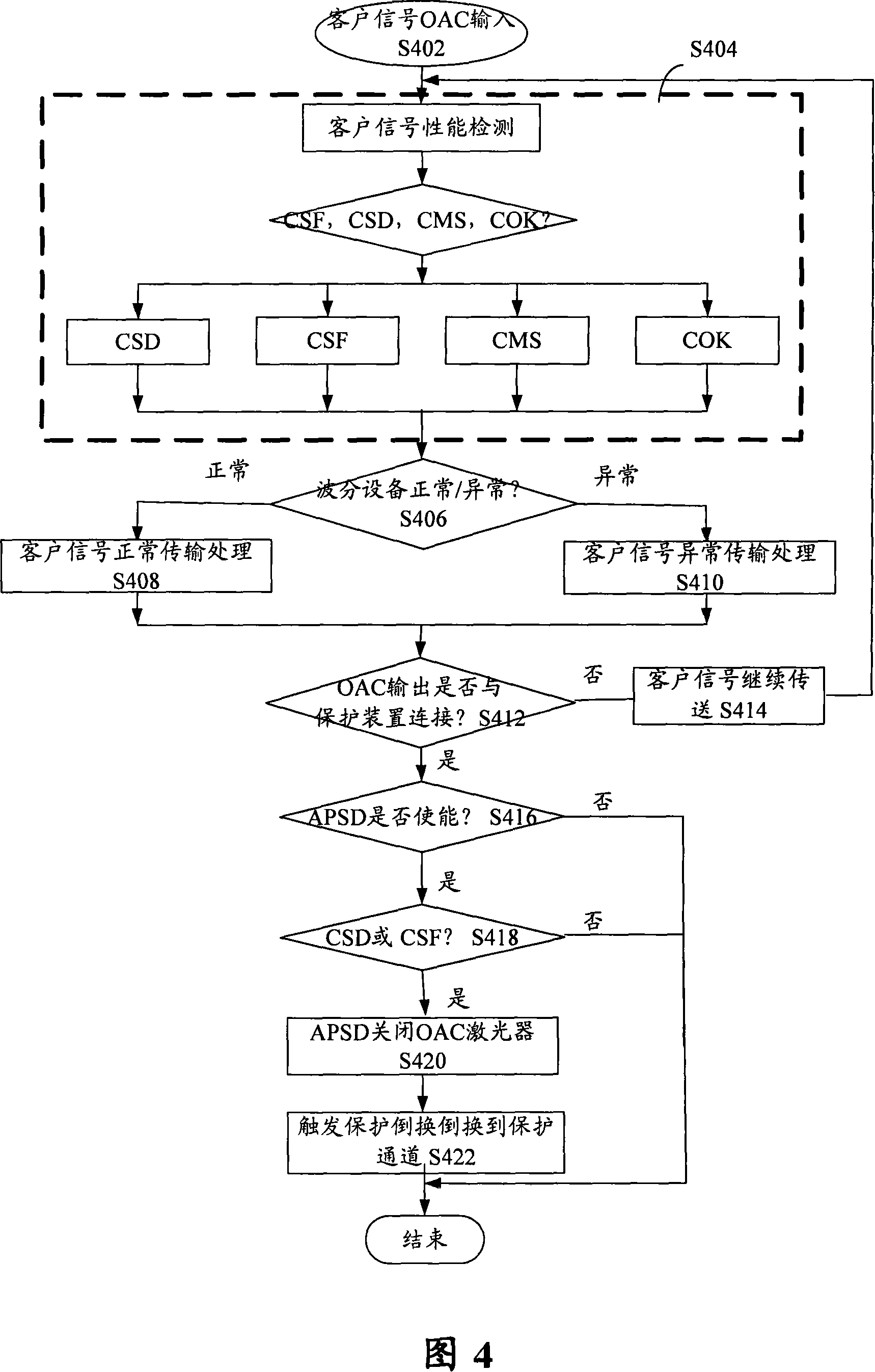 Protection switching system and method for wavelength division multiplexing load client network