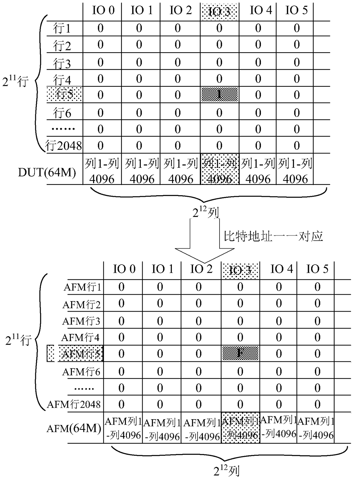 A memory testing device and a memory chip testing method